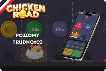 Poziomy trudności w Chicken Road